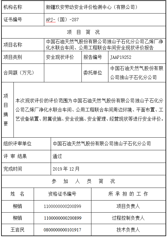 8中国石油天然气股份有限公司独山子石化分公司乙烯厂净化水联合车间、公用工程联合车间安全现状评价报告.png